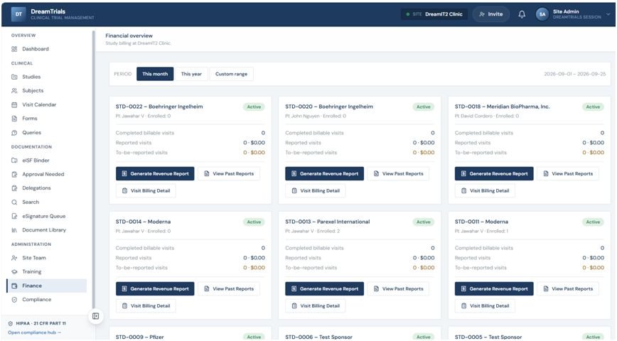 dreamit2 site finance